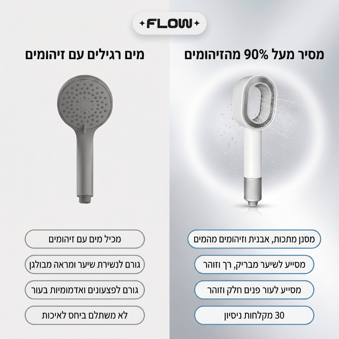 FLOW - ראש המקלחת החכם הראשון בישראל