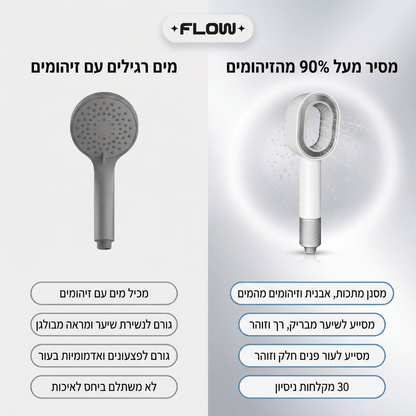 FLOW - ראש המקלחת החכם הראשון בישראל