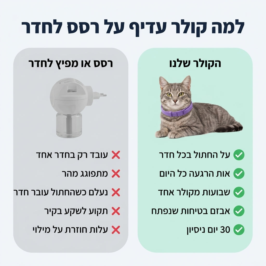 השוואה בין קולר ההרגעה לרסס לחדר